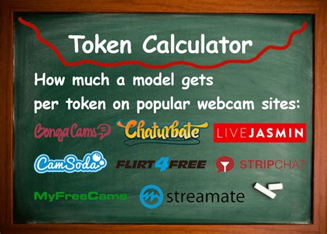 chaturbate token kosten|Chaturbate Token Calculator 